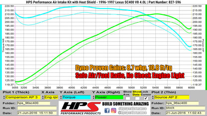HPS Performance Air Intake Kit with Heat Shield, Blue, 827-596BL