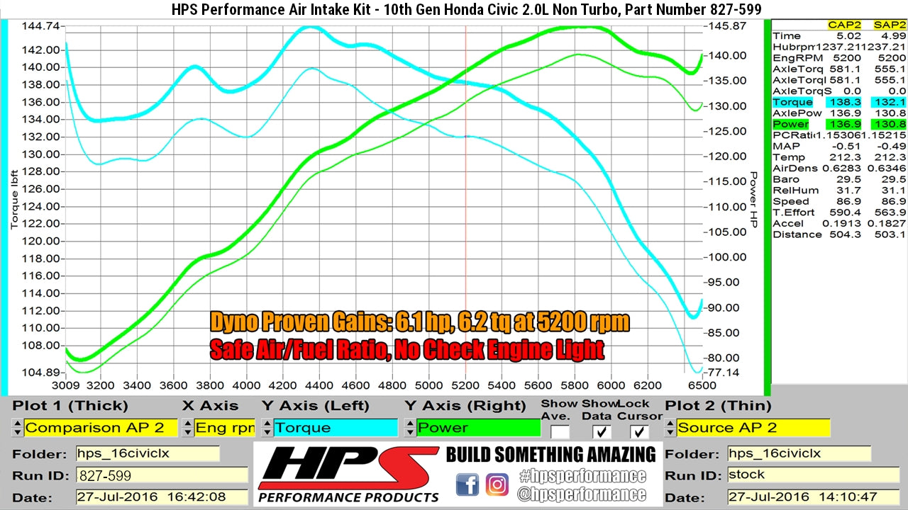 HPS Performance Air Intake Kit with Heat Shield, Blue, 827-599BL