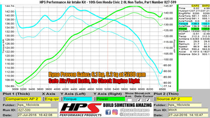 HPS Performance Air Intake Kit with Heat Shield, Red, 827-599R