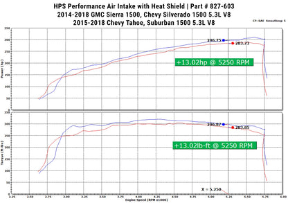 HPS Performance Air Intake Kit with Heat Shield, Black, 827-603WB