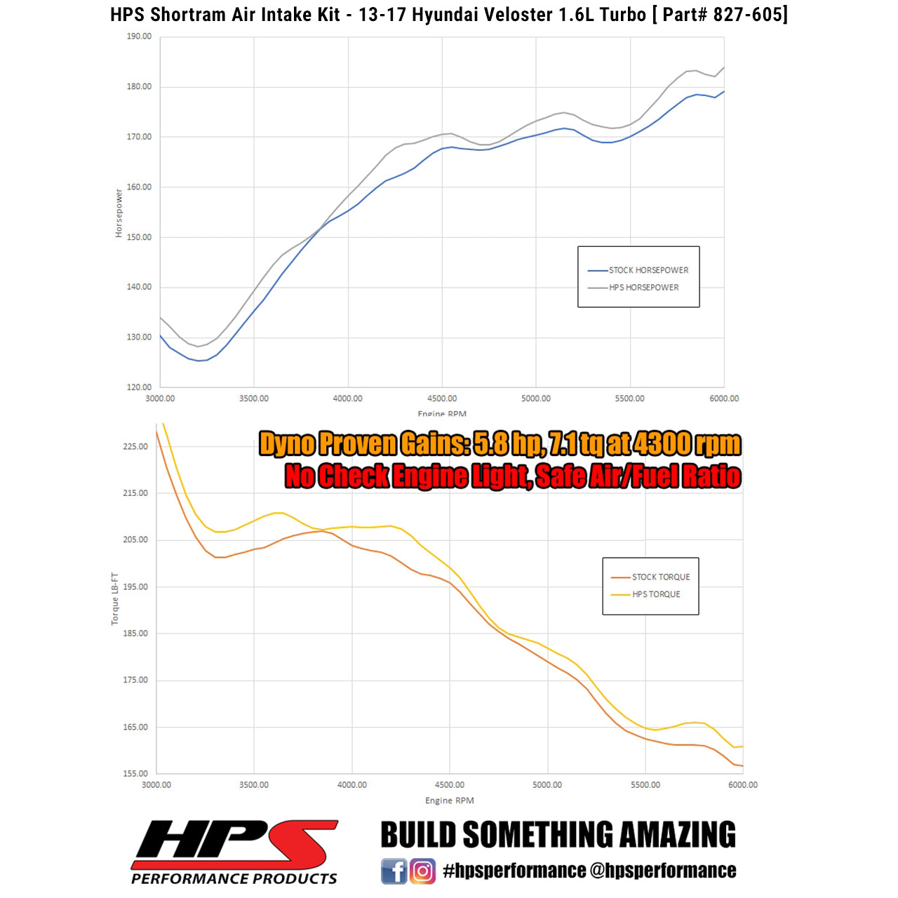HPS Performance Air Intake Kit, Blue, 827-605BL