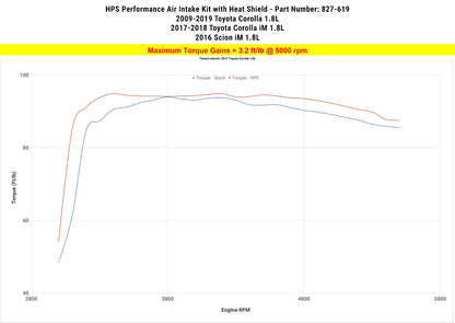 HPS Performance Air Intake Kit with Heat Shield, Blue, 827-619BL