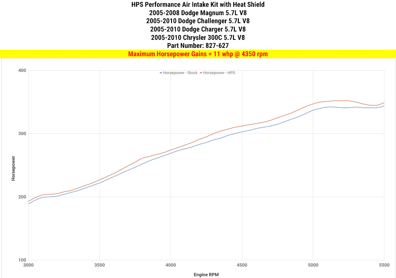 HPS Performance Air Intake Kit with Heat Shield, Polished, 827-627P