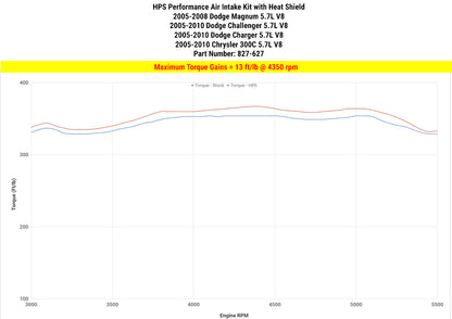 HPS Performance Air Intake Kit with Heat Shield, Blue, 827-627BL