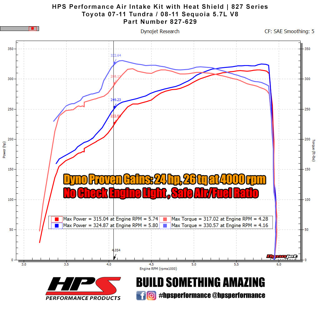 HPS Performance Air Intake Kit with Heat Shield, Red, 827-629R
