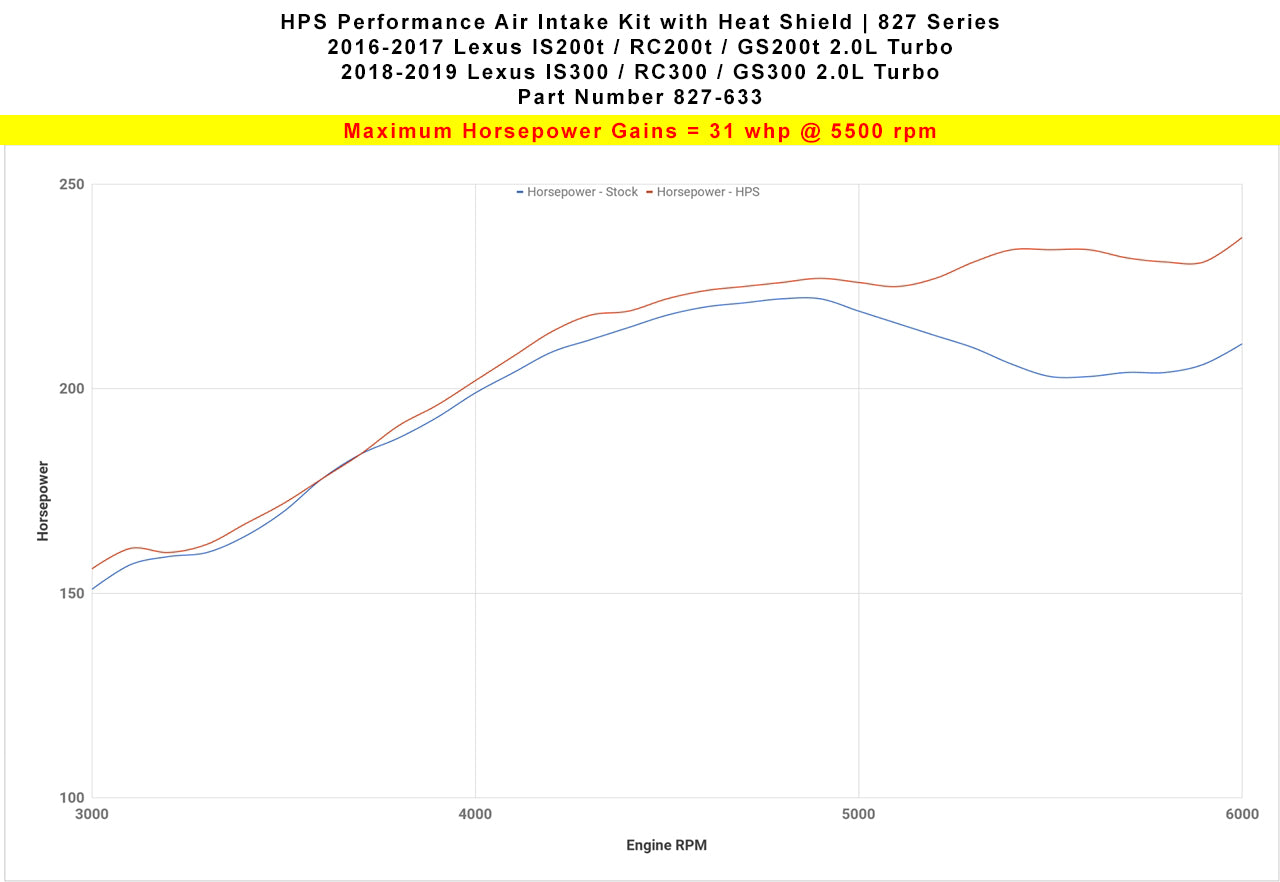 HPS Performance Air Intake Kit with Heat Shield, Polished, 827-633P