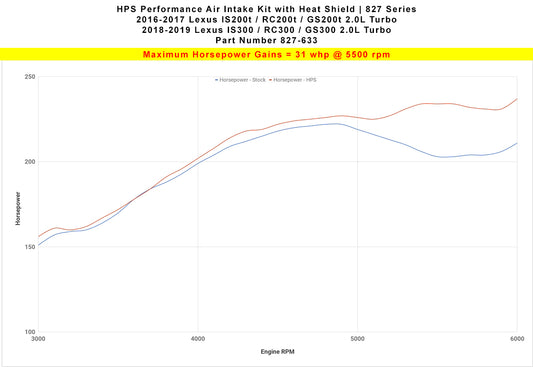 HPS Performance Air Intake Kit with Heat Shield, Polished, 827-633P