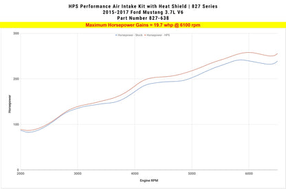 HPS Performance Air Intake Kit with Heat Shield, Black, 827-638WB