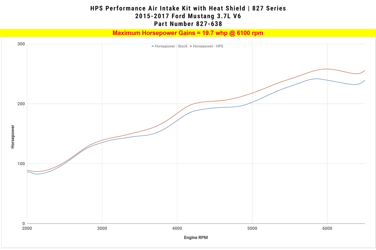HPS Performance Air Intake Kit with Heat Shield, Blue, 827-638BL