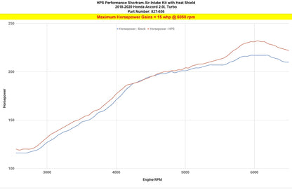 HPS Performance Air Intake Kit with Heat Shield, Black, 827-656WB