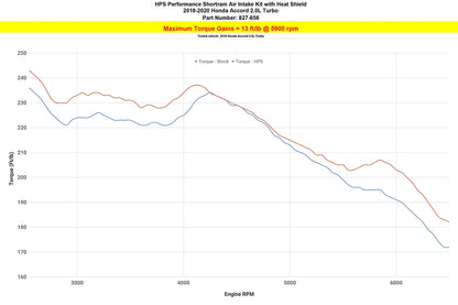 HPS Performance Air Intake Kit with Heat Shield, Black, 827-656WB