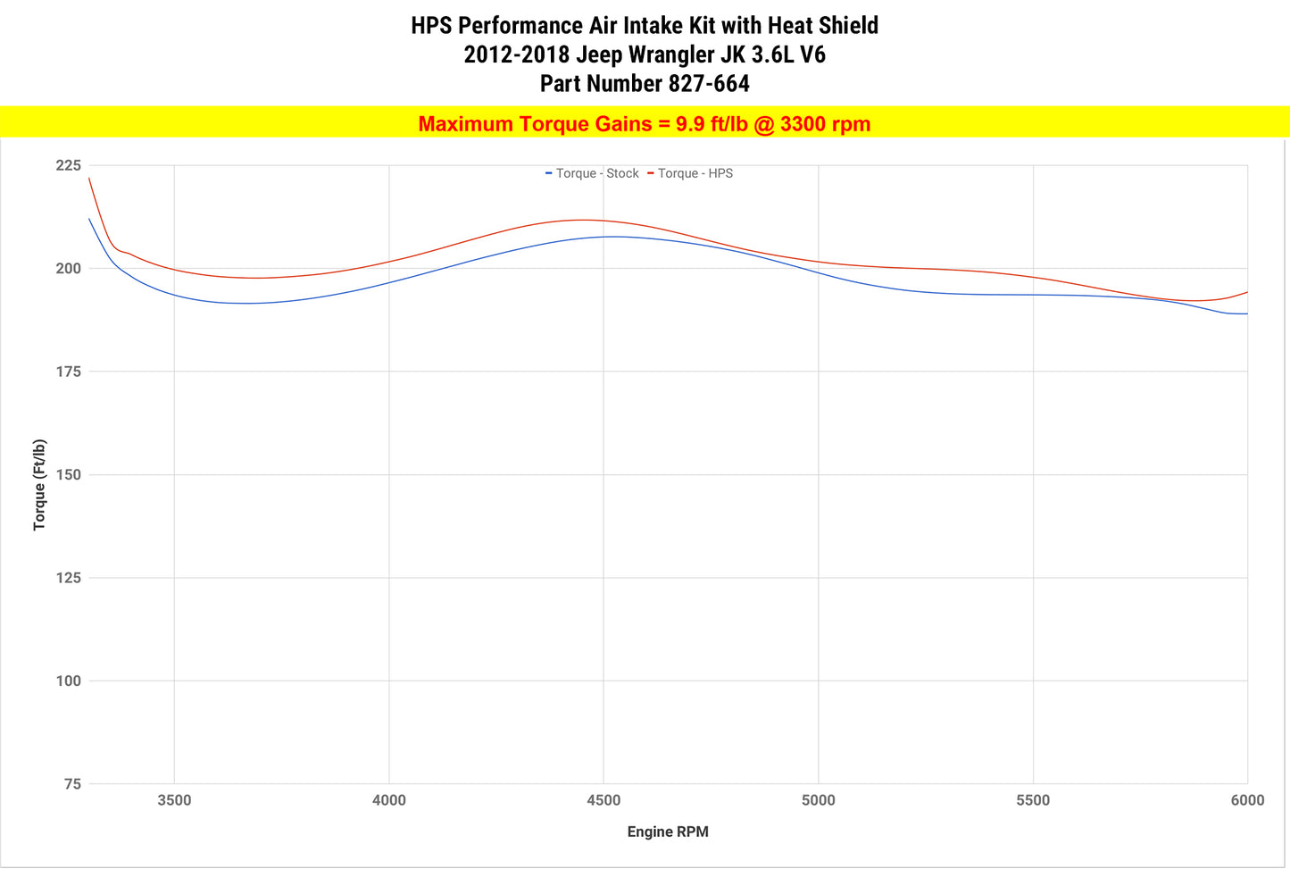 HPS Performance Air Intake Kit with Heat Shield, Red, 827-664R
