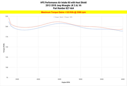 HPS Performance Air Intake Kit with Heat Shield, Blue, 827-664BL