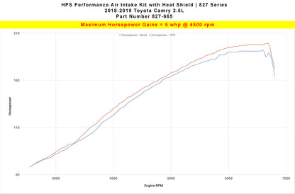 HPS Performance Air Intake Kit with Heat Shield, Red, 827-665R