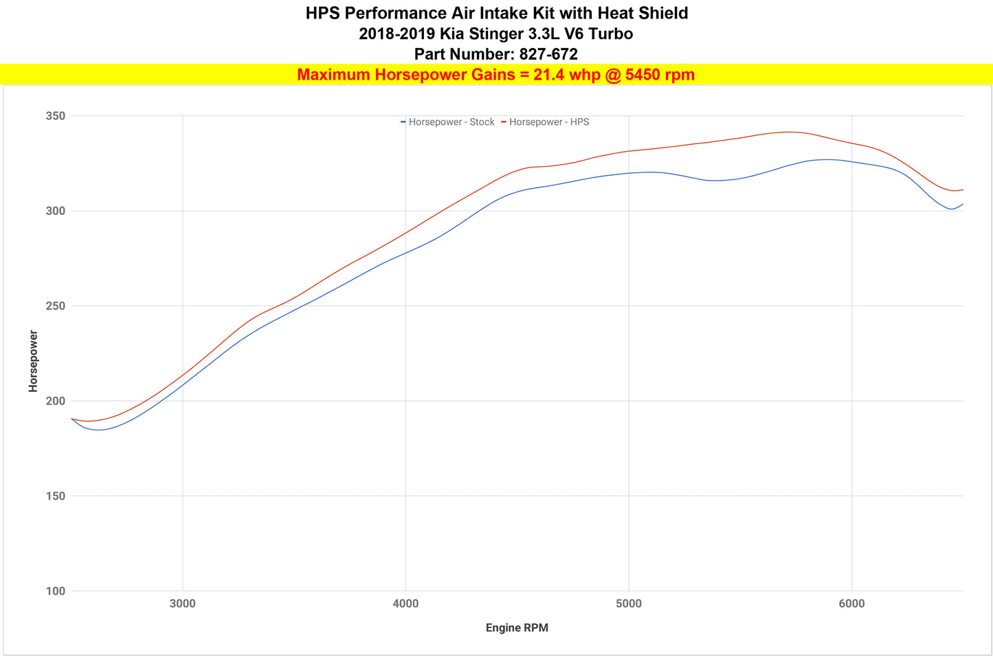 HPS Performance Air Intake Kit with Heat Shield, Blue, 827-672BL