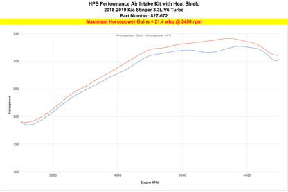 HPS Performance Air Intake Kit with Heat Shield, Blue, 827-672BL