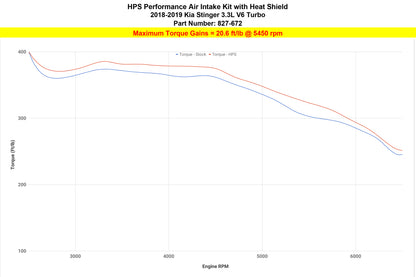 HPS Performance Air Intake Kit with Heat Shield, Blue, 827-672BL