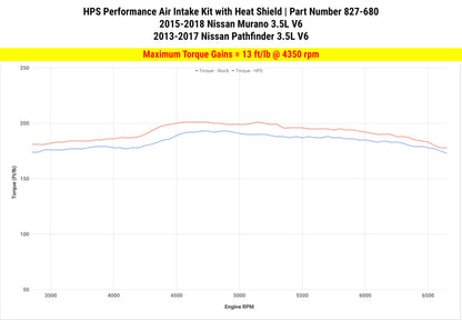 HPS Performance Air Intake Kit with Heat Shield, Polished, 827-680P