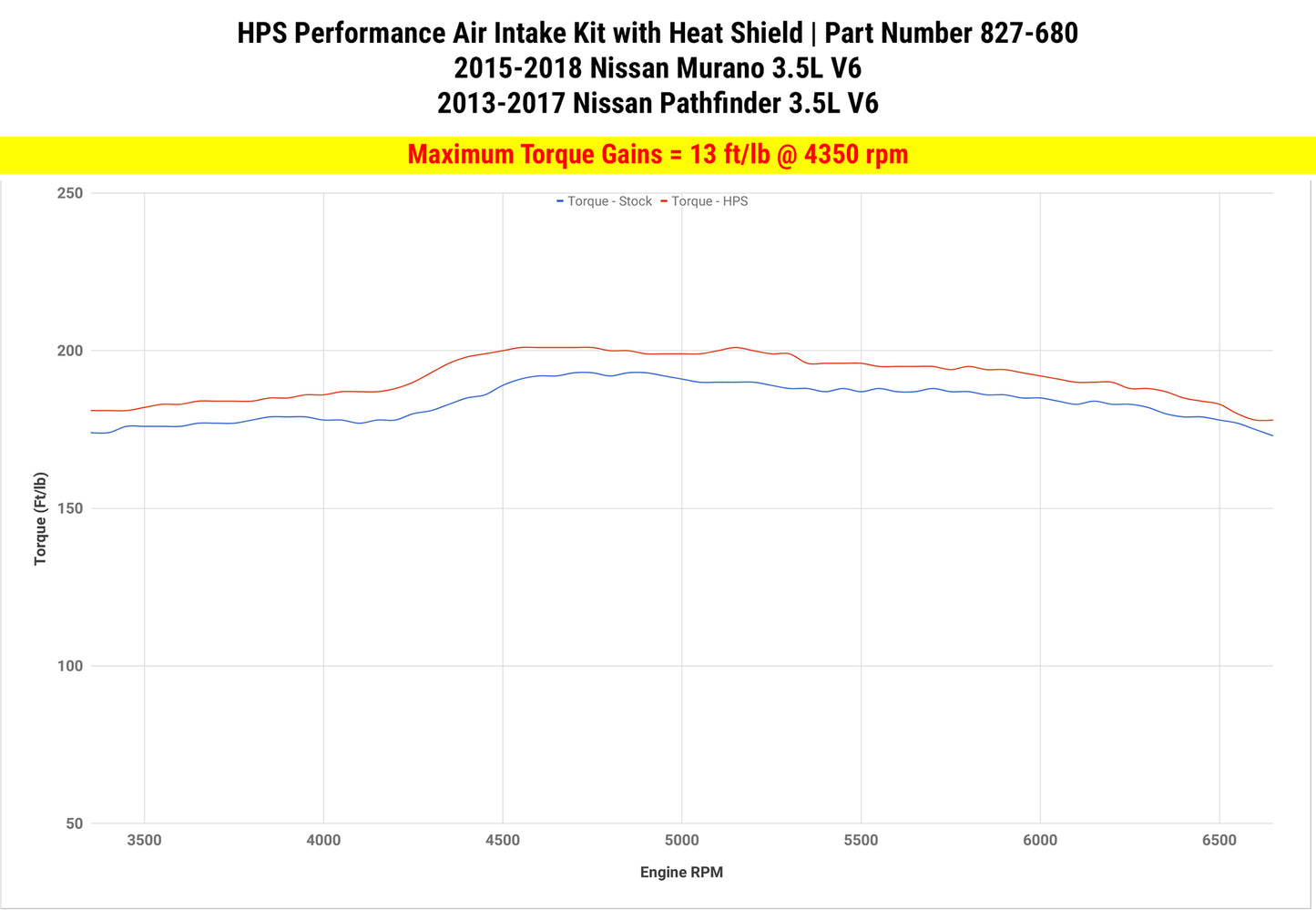 HPS Performance Air Intake Kit with Heat Shield, Blue, 827-680BL