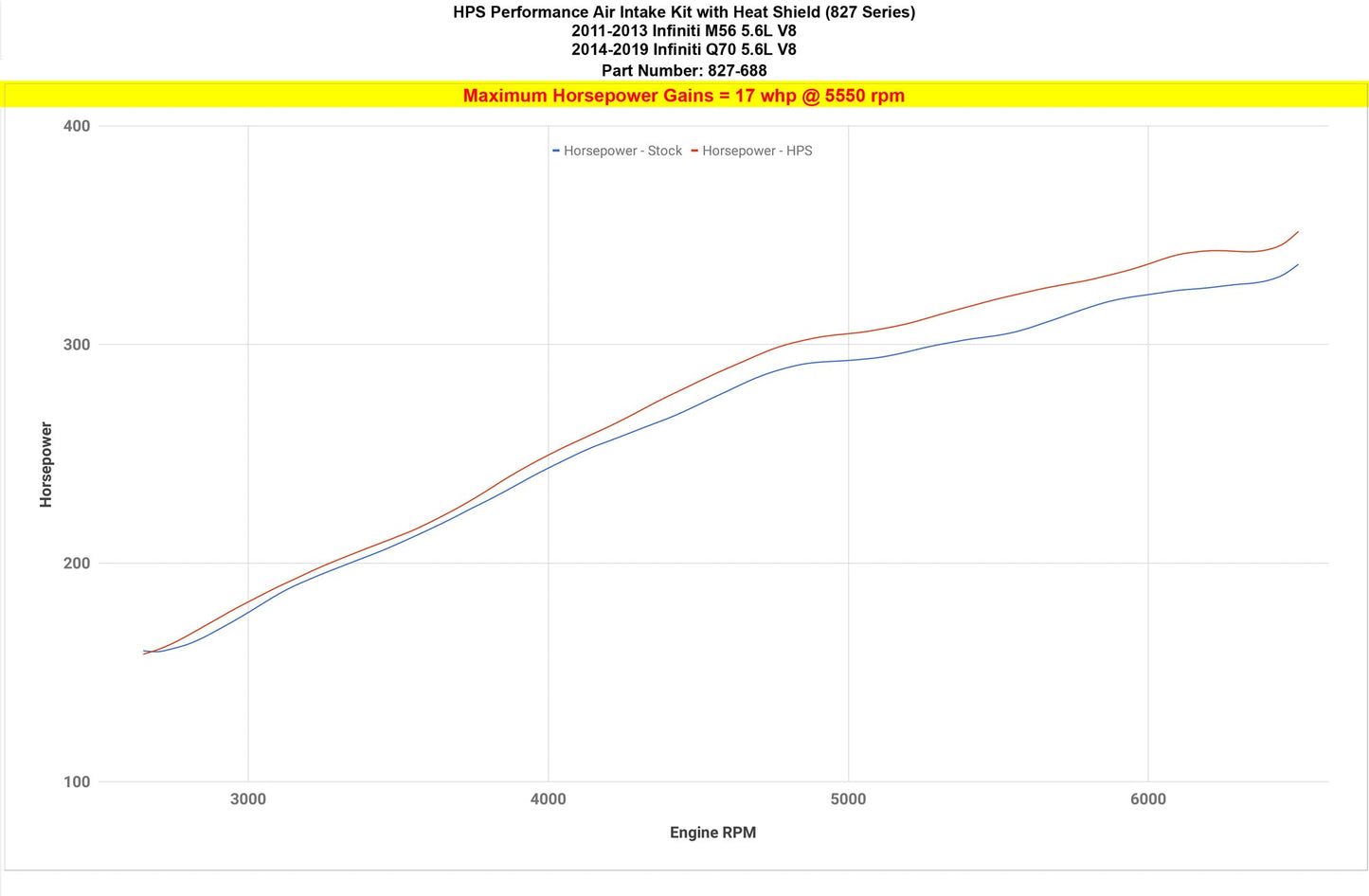 HPS Performance Air Intake Kit with Heat Shield, Polished, 827-688P