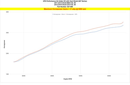 HPS Performance Air Intake Kit with Heat Shield, Polished, 827-688P