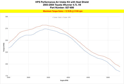 HPS Performance Air Intake Kit with Heat Shield, Blue, 827-690BL