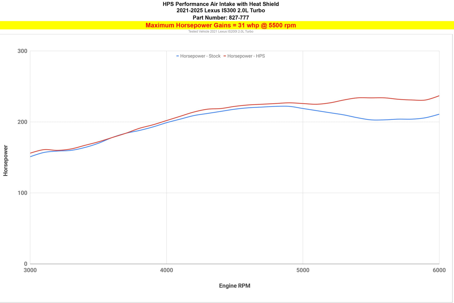 HPS Performance Air Intake Kit with Heat Shield, Polished, 827-777P