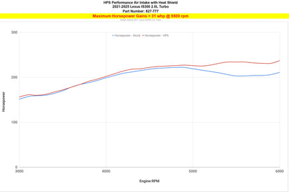 HPS Performance Air Intake Kit with Heat Shield, Polished, 827-777P