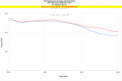 HPS Performance Air Intake Kit with Heat Shield, Polished, 827-777P