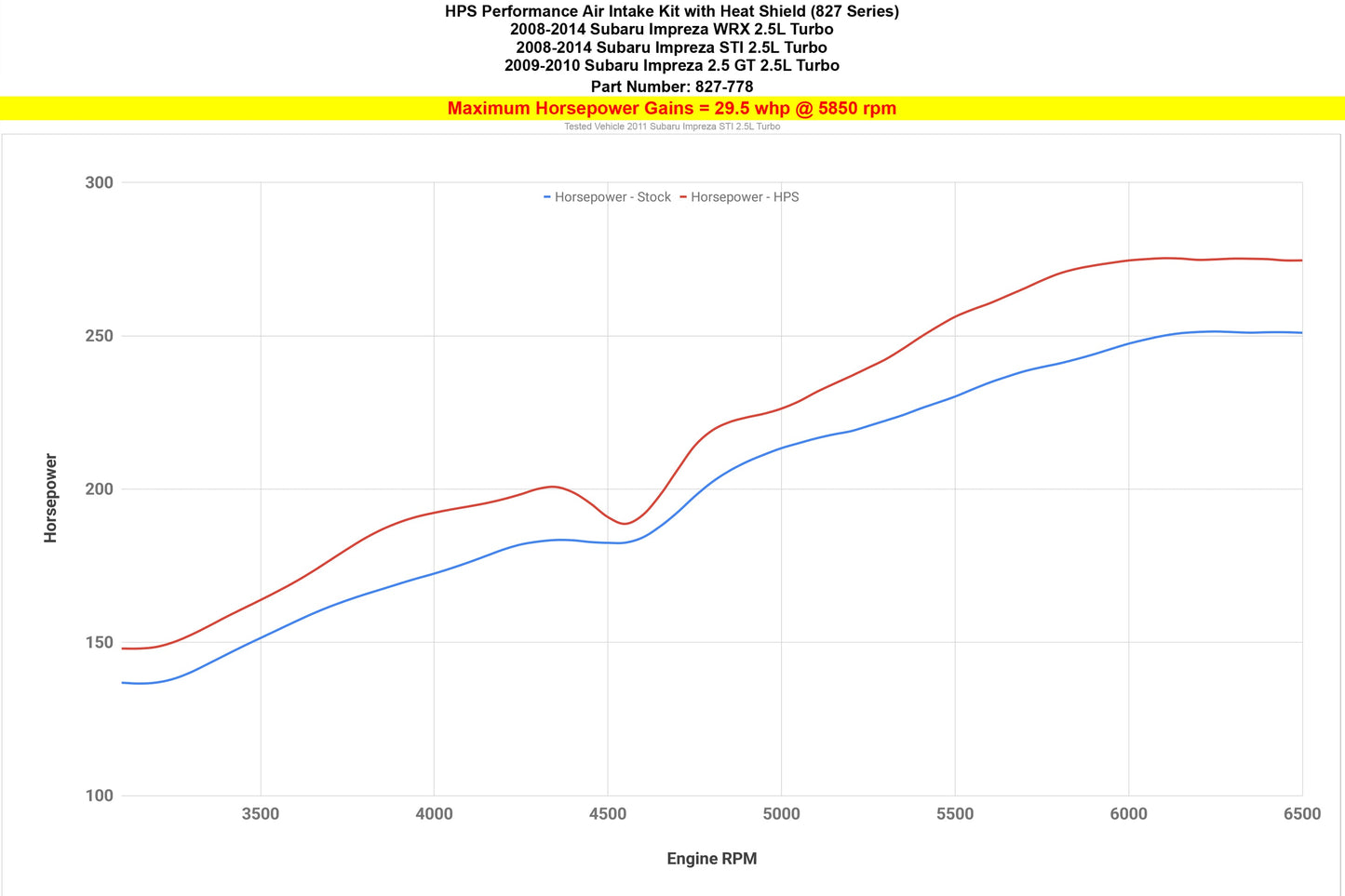 HPS Performance Air Intake Kit with Heat Shield, Black, 827-778WB