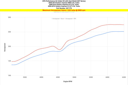 HPS Performance Air Intake Kit with Heat Shield, Black, 827-778WB