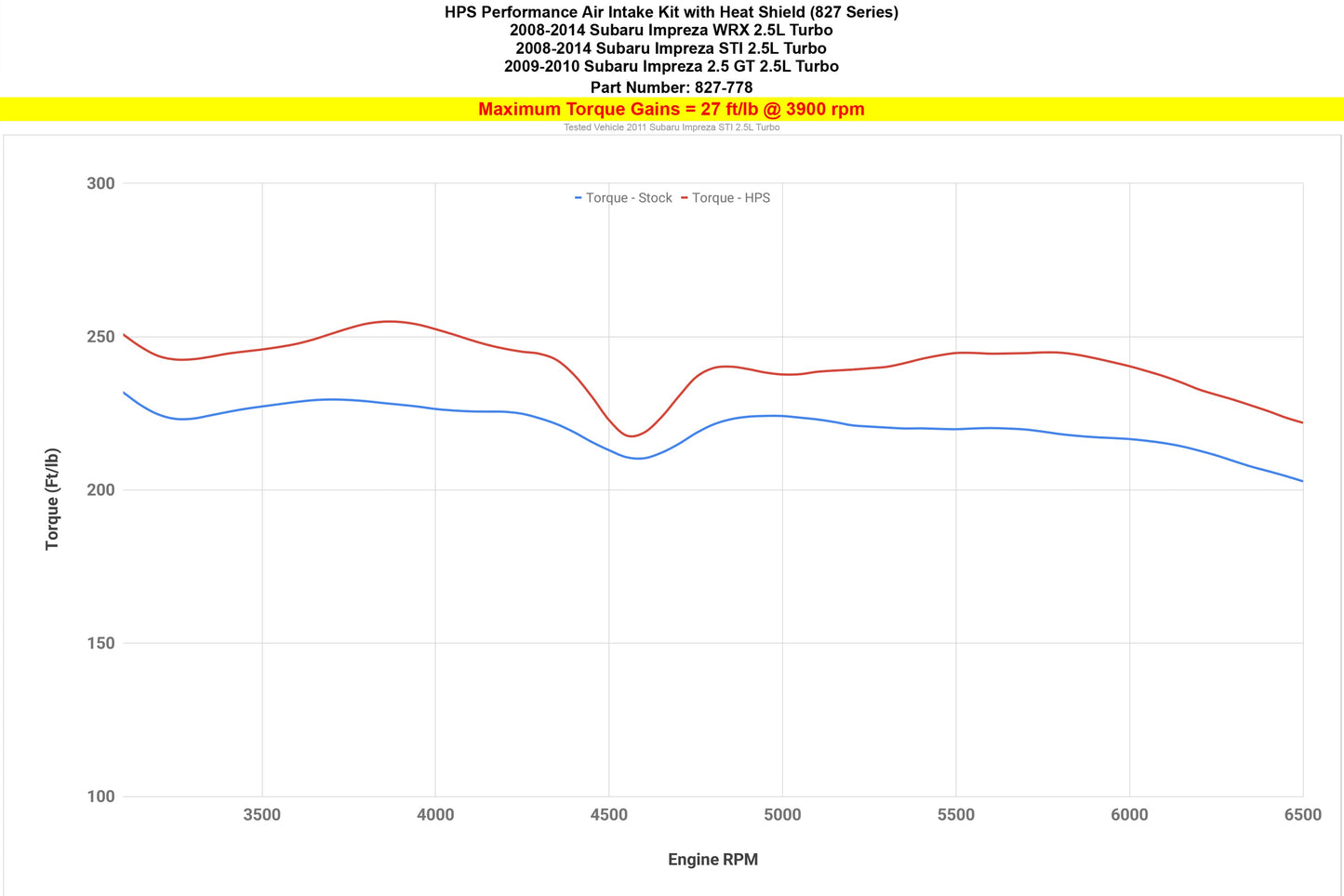 HPS Performance Air Intake Kit with Heat Shield, Black, 827-778WB