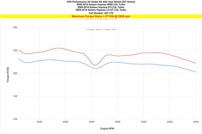 HPS Performance Air Intake Kit with Heat Shield, Black, 827-778WB