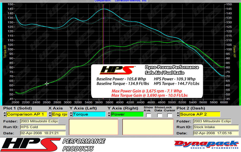 HPS Performance Cold Air Intake Kit, Polished, 837-423P