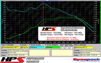 HPS Performance Cold Air Intake Kit, Polished, 837-423P