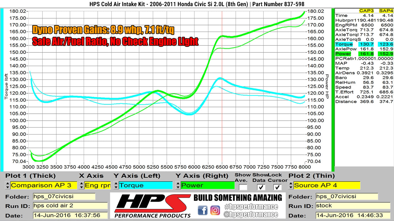 HPS Performance Cold Air Intake Kit, Blue, 837-598BL