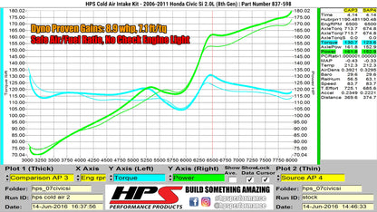 HPS Performance Cold Air Intake Kit, Blue, 837-598BL