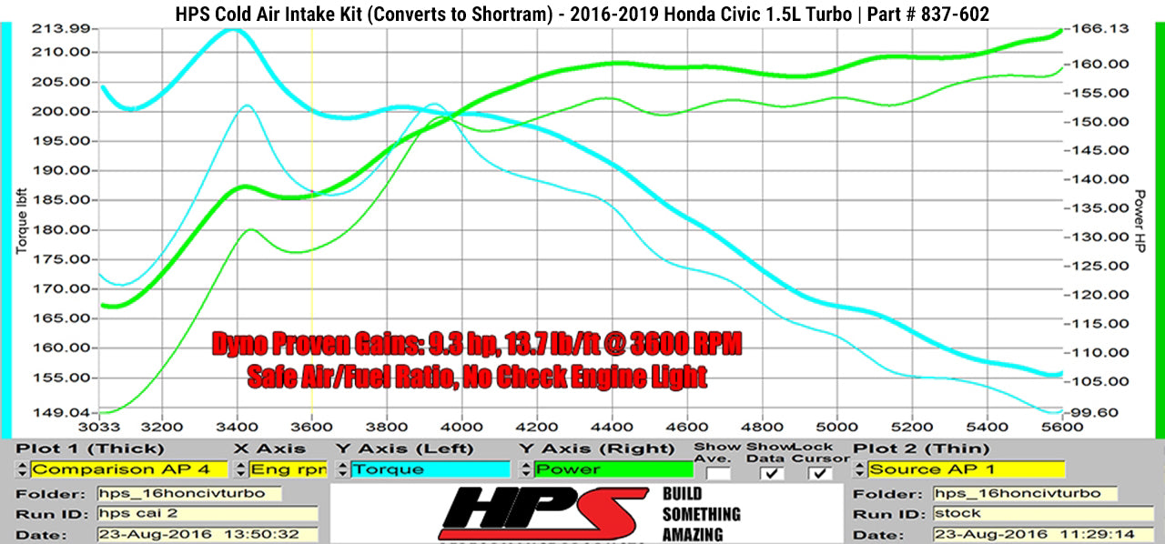 HPS Performance Cold Air Intake Kit, Blue, 837-602BL