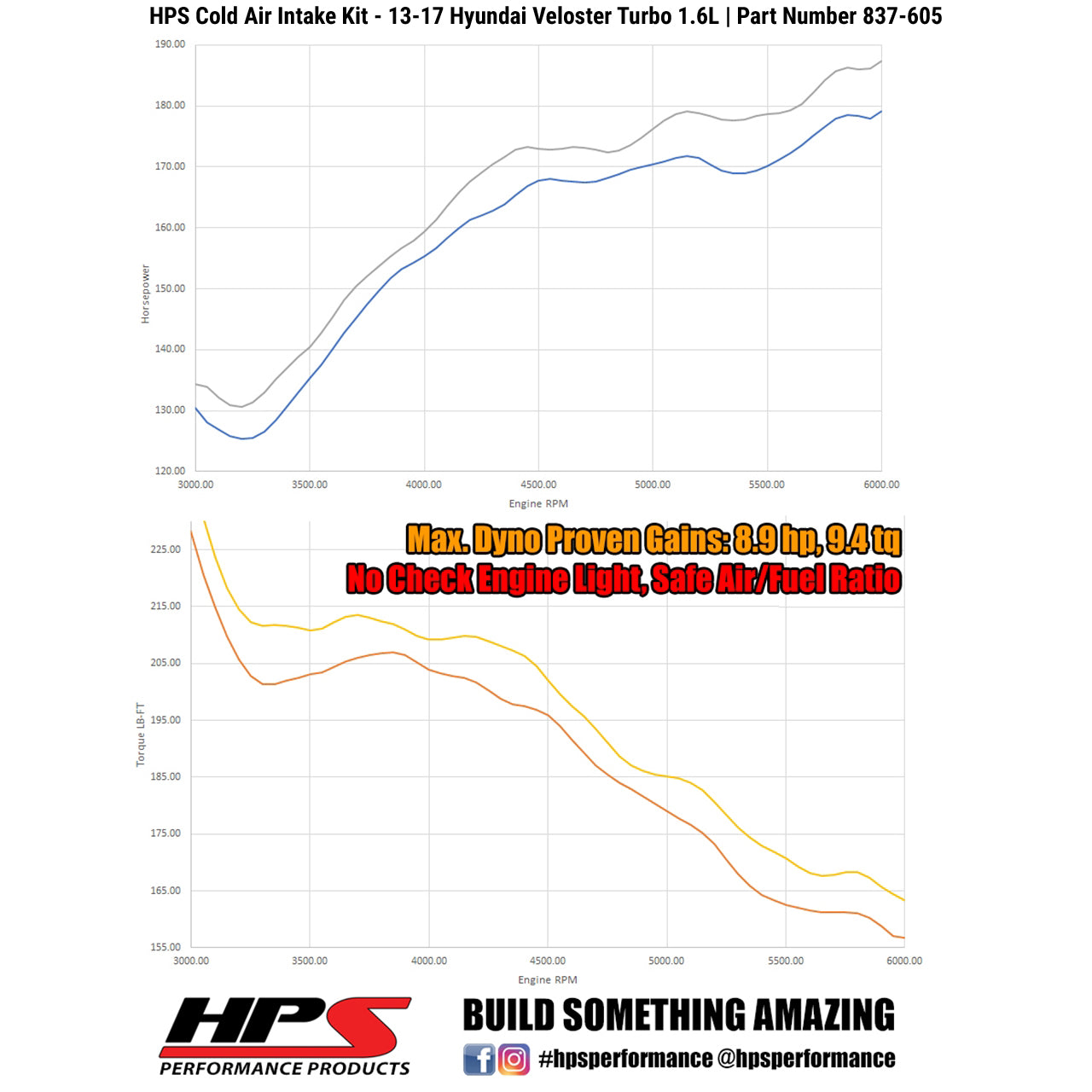 HPS Performance Cold Air Intake Kit, Black, 837-605WB