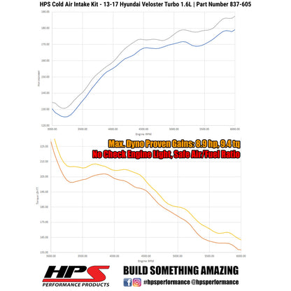 HPS Performance Cold Air Intake Kit, Black, 837-605WB