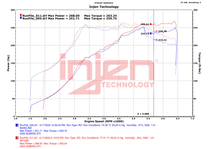 Injen 18-21 Subaru WRX STI H4 2.5L Turbo SP Aluminum Series Cold Air Intake - Polished