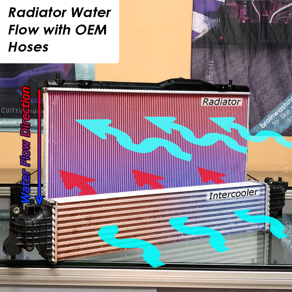 Super-Cooler, Reverse-Flow, Silicone Radiator Hoses for the 11th Gen Honda Civic Type R and 5th Gen Acura Integra Type S