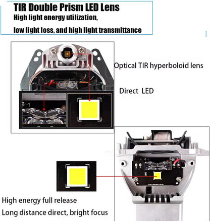 NHK M5 Plus Retrofit Bi-LED Projectors (LHD)