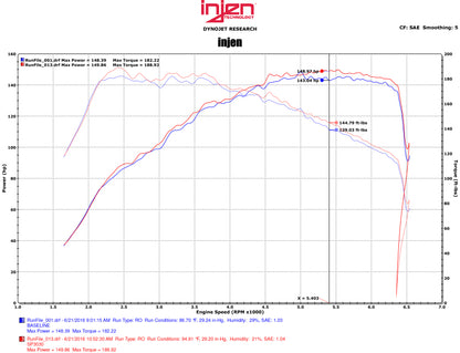 Injen 16-18 Volkswagen Jetta 1.4L SP Series Short Ram Black Intake System