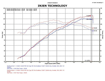 Injen 12 Hyundai Veloster 1.6L 4cyl Polished Short Ram Intake