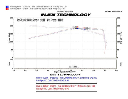 Injen 10-12 VW MKVI GTI 2.0L TSI Polished Cold Air Intake