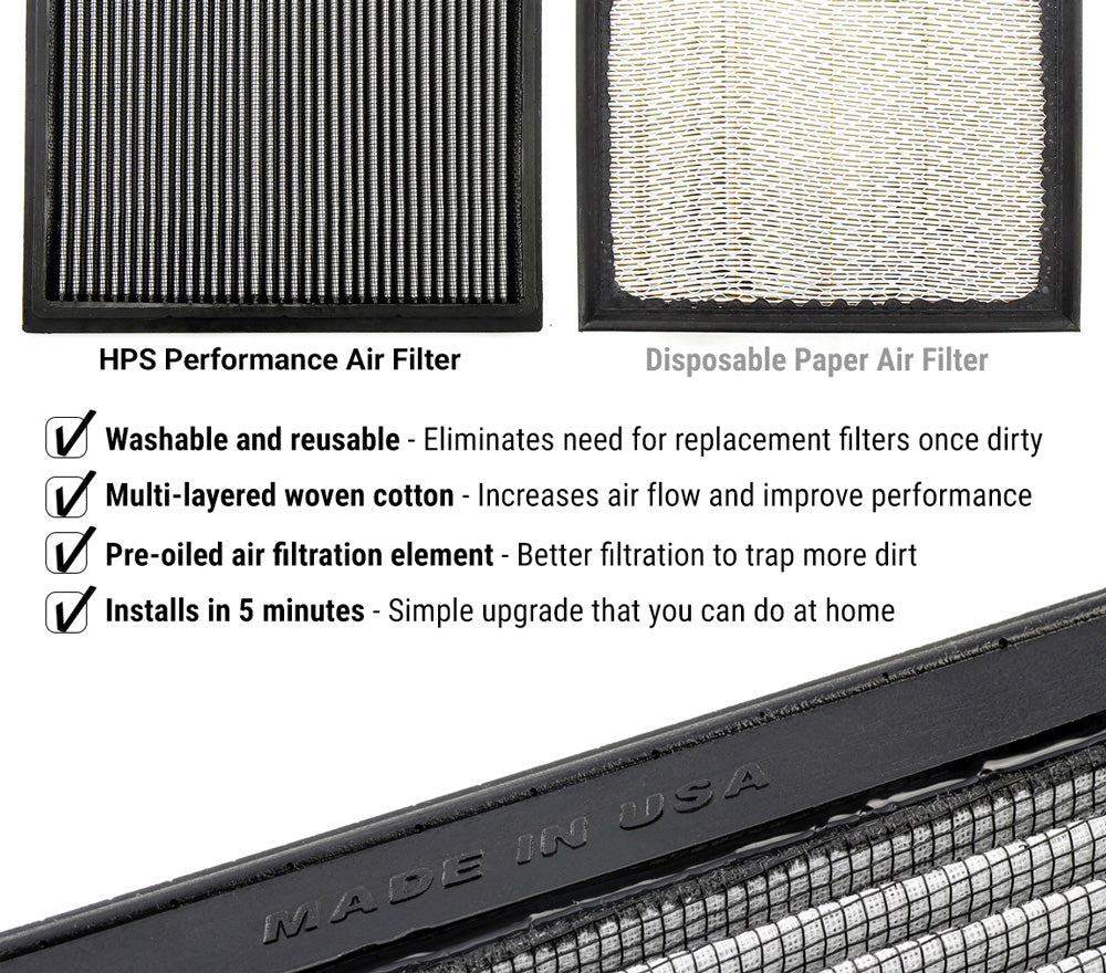 HPS Performance Drop-in Panel Air Filter HPS-457374
