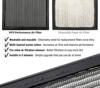 HPS Performance Drop-in Panel Air Filter HPS-452019